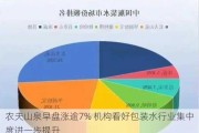 农夫山泉早盘涨逾7% 机构看好包装水行业集中度进一步提升