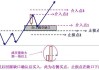 强势股回调突破有哪些要点？