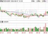 龙源电力：5月完成合并报表口径发电量657.72万兆瓦时 同比下降7.52%