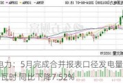 龙源电力：5月完成合并报表口径发电量657.72万兆瓦时 同比下降7.52%