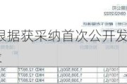 医脉通(02192)根据获采纳首次公开发售前购股权计划发行130.95万股