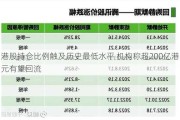 港股持仓比例触及历史最低水平 机构称超200亿港元有望回流