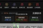 上证指数早盘下跌0.71%，创业板指下跌0.04%