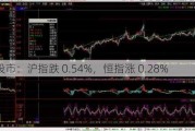 中国股市：沪指跌 0.54%，恒指涨 0.28%