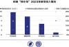 封测行业回暖，华天科技、通富微电上半年业绩大幅预增