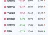 汇量科技午后涨近17% 安信国际维持“买入”评级