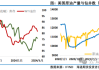 WTI 原油：净多头头寸增加 45,151 手合约，创八周新高