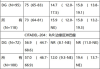 微芯生物(688321.SH)：西达本胺片被药审中心拟纳入突破性治疗品种公示名单