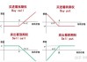 如何评估期权的实值程度