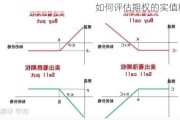 如何评估期权的实值程度