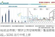 尿素：印标扰动市场，预计上方空间有限；集运欧线：旺季需求高位，SCFIS 运行中枢上移