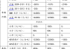 光大期货能源化工类日报10.22