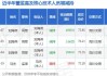 新产业高管刘海燕减持1.5万股，减持金额114.64万元