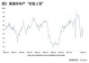 美国房价：2024 年将增长 5.0%