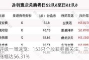 券商评级一周速览：153只个股获券商关注，三一重能目标涨幅达56.31%