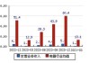 万里股份(600847.SH)：上半年预亏1300万元