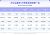 交通运输行业今日净流出资金9.01亿元 大众交通等10股净流出资金超3000万元