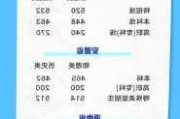 31省份公布2024年高考分数线，汇总来了！