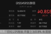 日经225指数开盘上涨0.8% 韩国股市休市