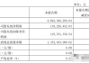 豪美新材：预计2024年上半年净利润为1.15亿元~1.35亿元 同比增长71.26%~101.05%