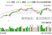 南侨食品：首次回购约13万股