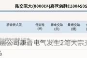 新三板创新层公司康晋电气发生2笔大宗交易，单笔最高折价29.93%