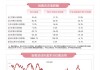 香港恒生指数收涨1.18% 恒生科技指数收涨2.48%