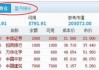 持仓收益1.2表示什么？