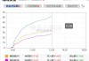 7月4日截至10时35分，南向资金实际净买入额超10亿港元