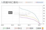 7月4日截至10时35分，南向资金实际净买入额超10亿港元