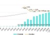 和誉-B预计上半年期内利润2亿元至2.2亿元 同比扭亏为盈