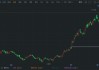 中国上城股价飙升14.35% 市值涨1147.7万港元