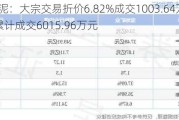 海螺水泥：大宗交易折价6.82%成交1003.64万元，近3个月累计成交6015.96万元