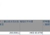 执行董事罗燕增持上美股份(02145)26万股 每股作价约40.48港元