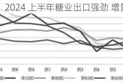 巴西：2024 上半年糖业出口强劲 增量惊人