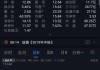 工业富联：上半年净利增 22.04% 营收涨 28.69%