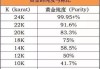 黄金首饰的价值与市场行情有何关联？这种关联如何影响消费者的购买决策？