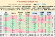 美国债市：国债震荡收低 20年期国债招标结果不佳