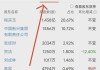 比亚迪大宗交易折价成交9.00万股