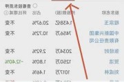 比亚迪大宗交易折价成交9.00万股