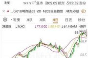 今年被ST的公司，正在逼近2023年