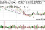 太古股份公司A：连续125日回购累计17.59亿港元，股价上涨23.37%