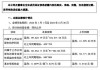 辽宁上半年省属企业实现利润总额同比增长79.8%