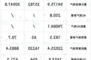 中国移动等通信运营商发布4月经营数据