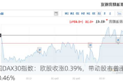 德国DAX30指数：欧股收涨0.39%，带动股市普涨0.38%-0.46%