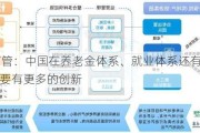 MSCI高管：中国在养老金体系、就业体系还有产品方面需要有更多的创新