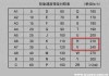 "91V"和"91H"轮胎各代表什么意思？