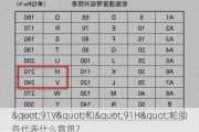 "91V"和"91H"轮胎各代表什么意思？