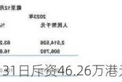 粉笔(02469)5月31日斥资46.26万港元回购11.1万股