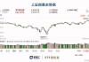 标普500指数：仅30%成分股跑赢大盘，科技股推动年内上涨12%